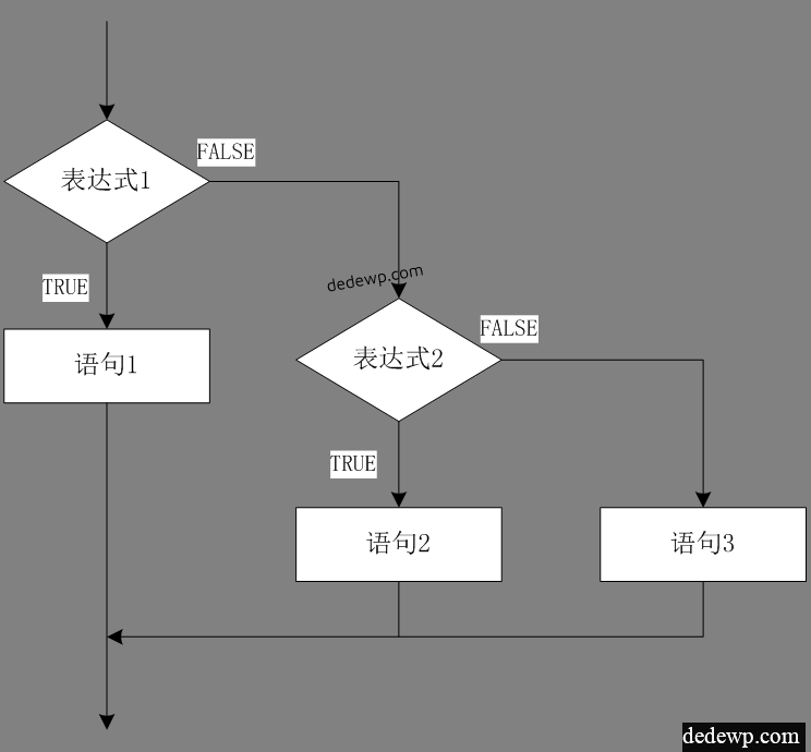 零起点php入门第7课-php语言结构（2）